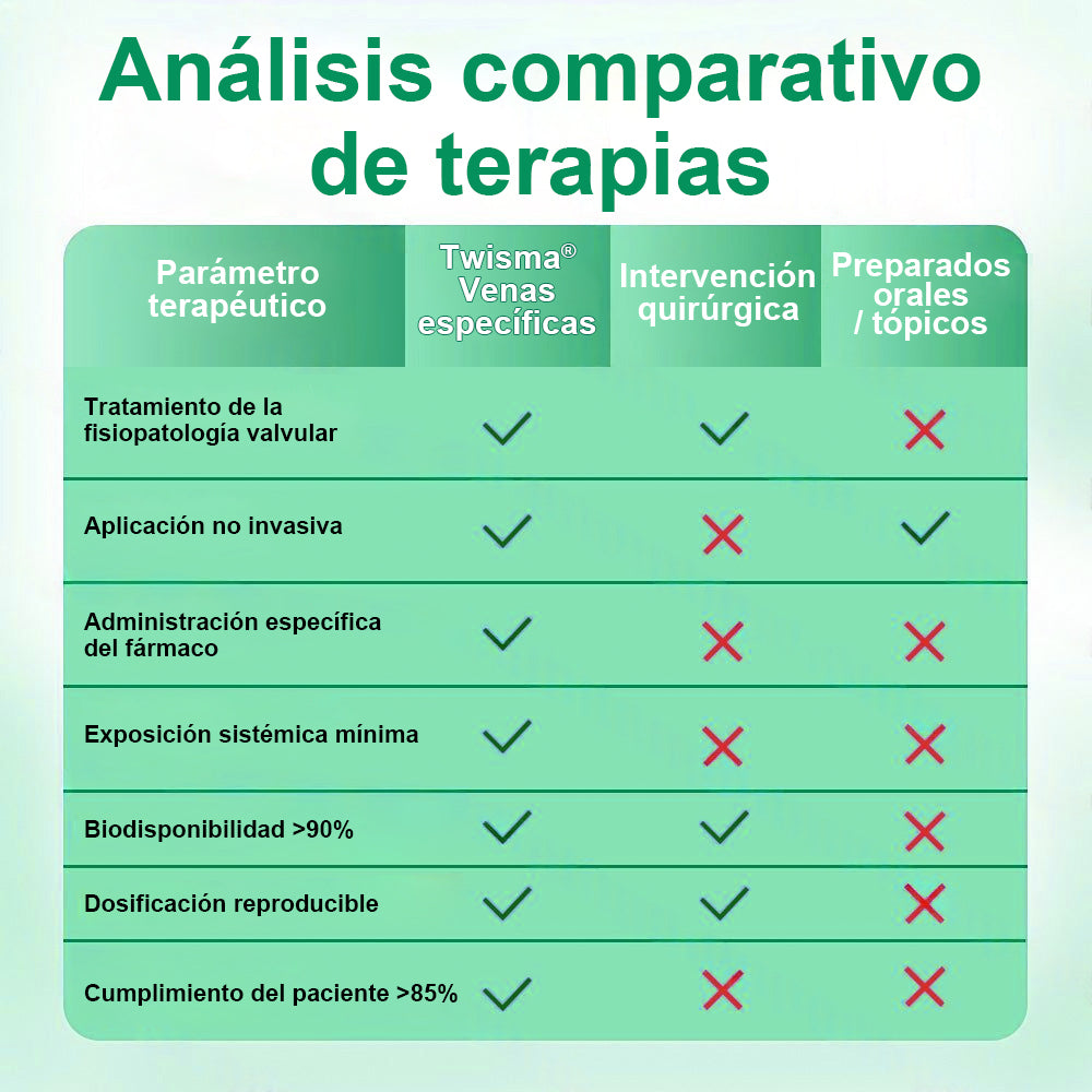 🇵🇦👨‍⚕️✅ Healrize® VeinTarget parche de microagujas ⚡ Alivio inmediato, resultados duraderos