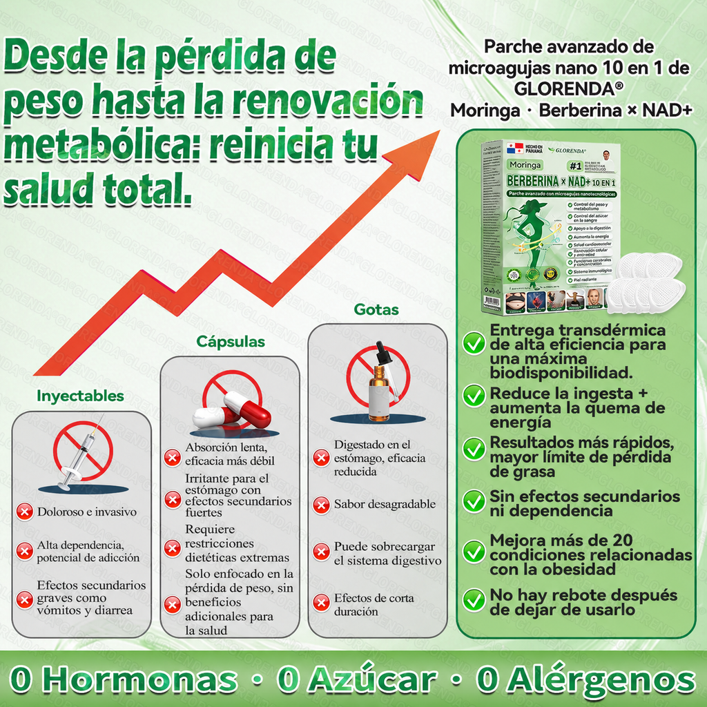 🇵🇦 Glorenda® Moringa + Berberina × NAD+ 10 en 1 | Parche Avanzado de Microagujas